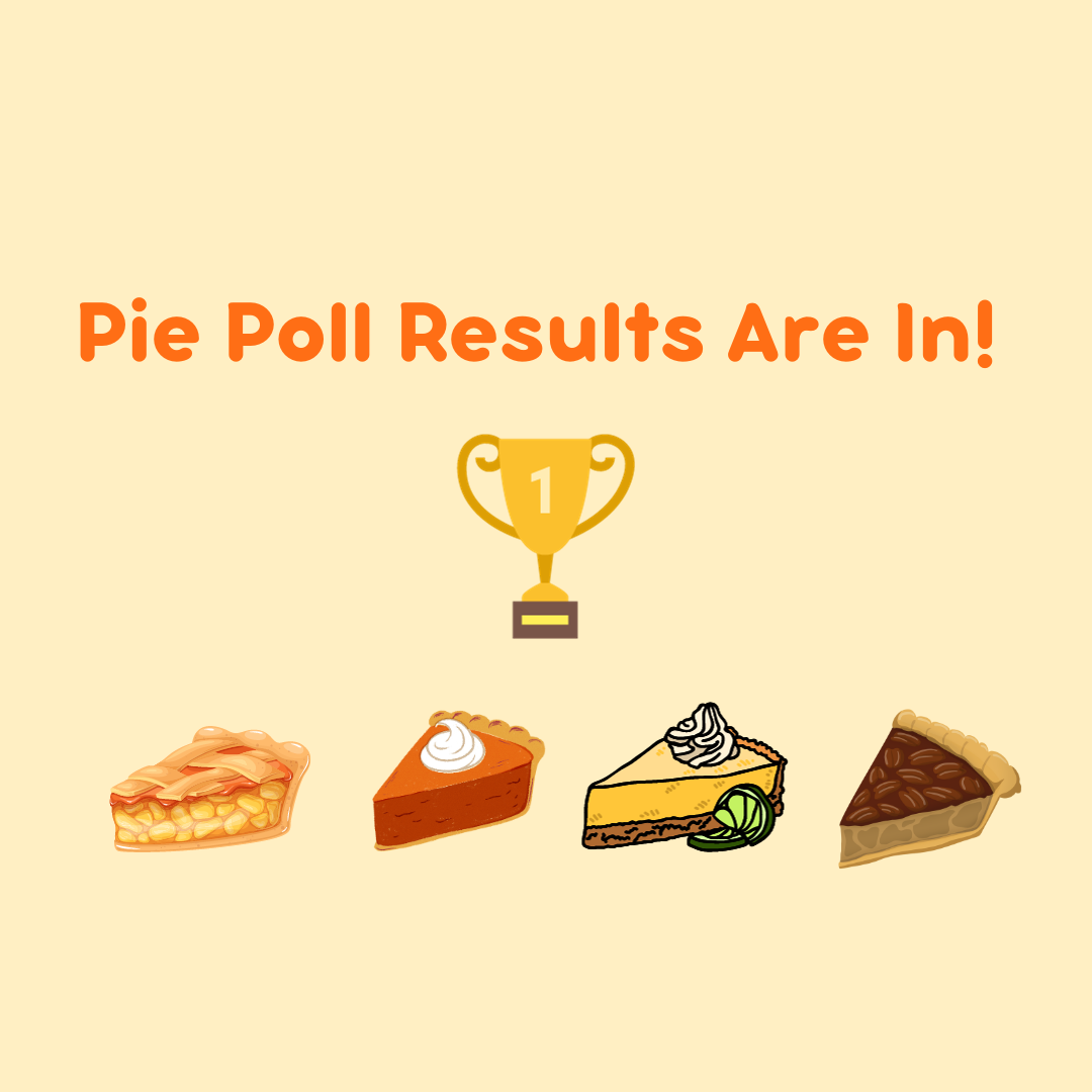 Pie Poll Results Are In!